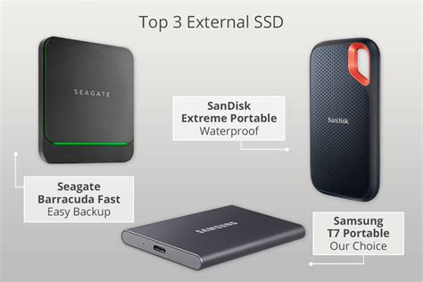 sojo ssd|The Best External SSDs for 2024 .